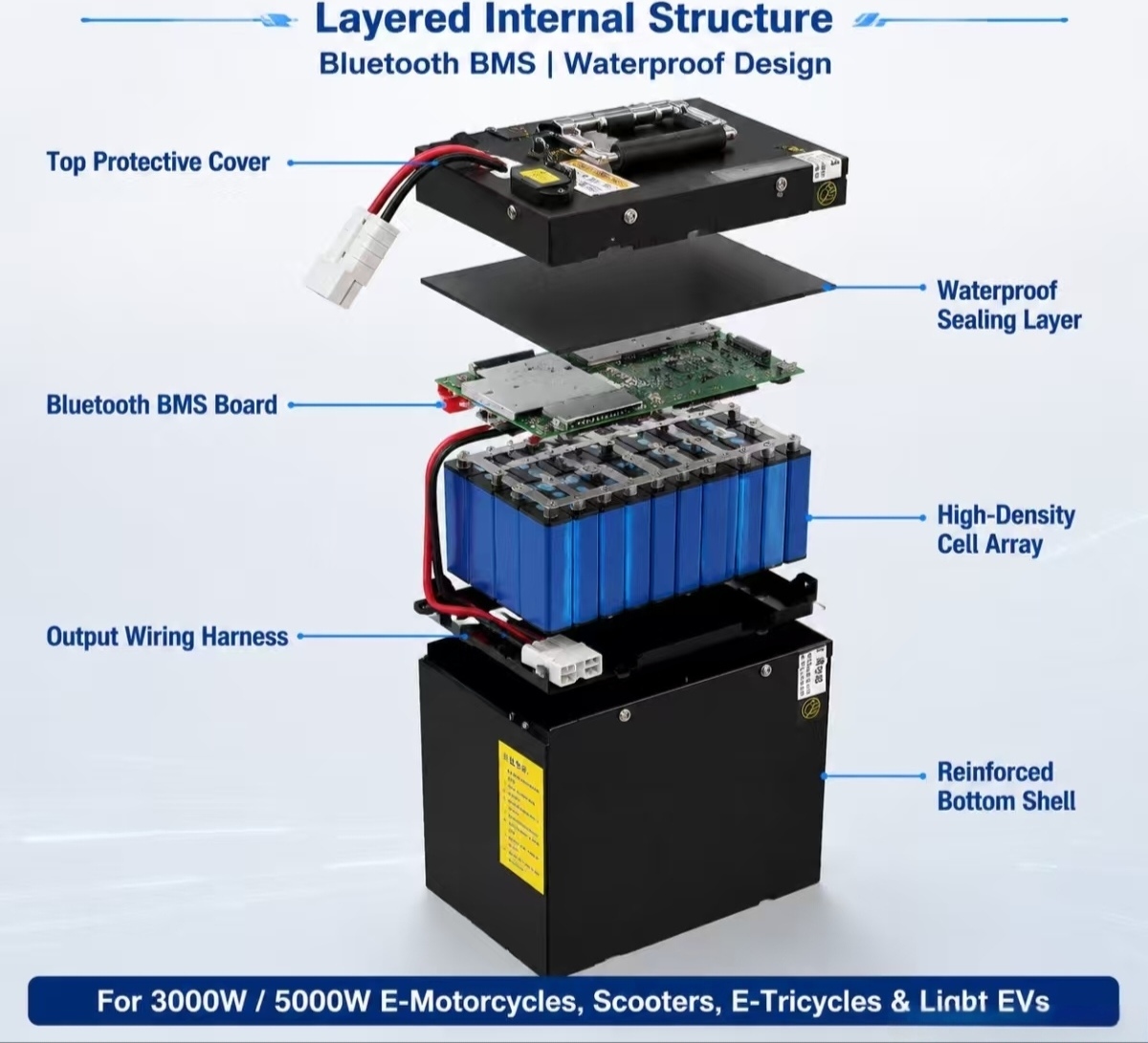 Bateria de polímero de lítio ( - 72V 60Ah Lifepo4 Battery Pack avaliação e preço